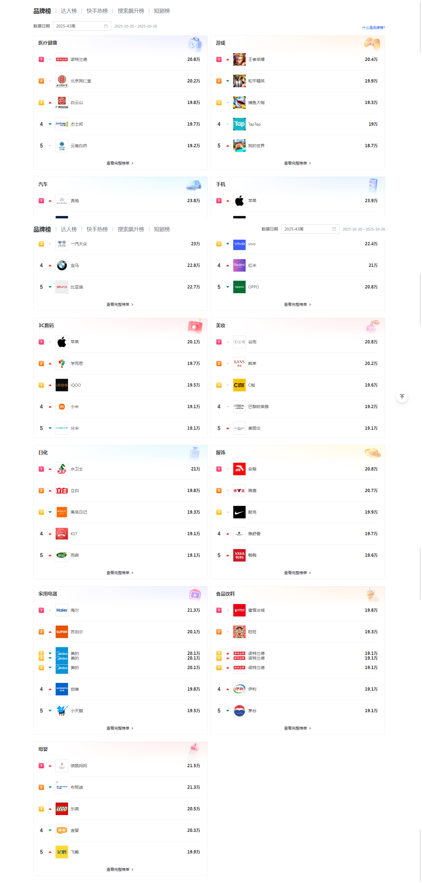 快手指数_2025-11-02T23-53-57-735Z.png 快手指数_2025-11-02T23-53-57-735Z.png