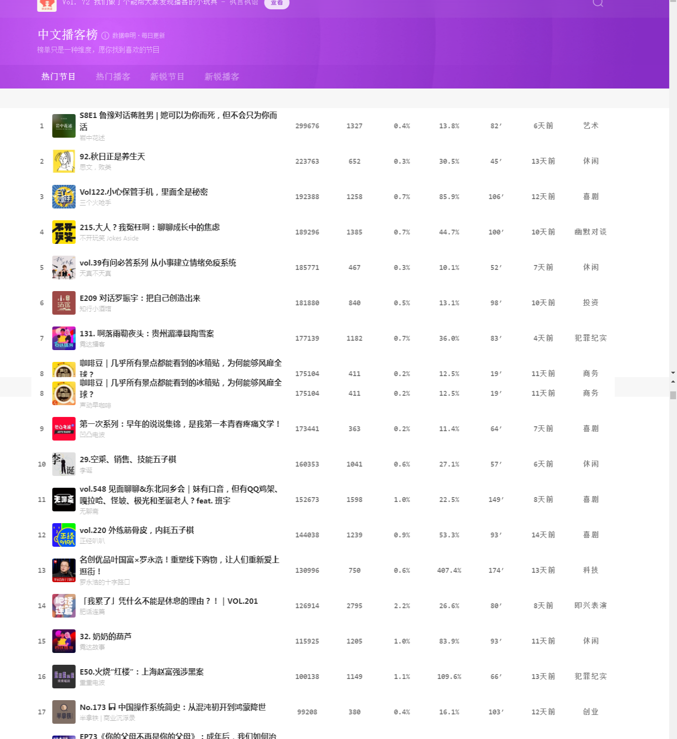 中文播客榜_2025-11-04T09-16-25-278Z.png 中文播客榜_2025-11-04T09-16-25-278Z.png